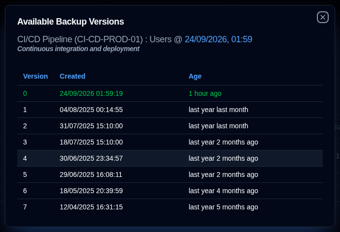 Available versions