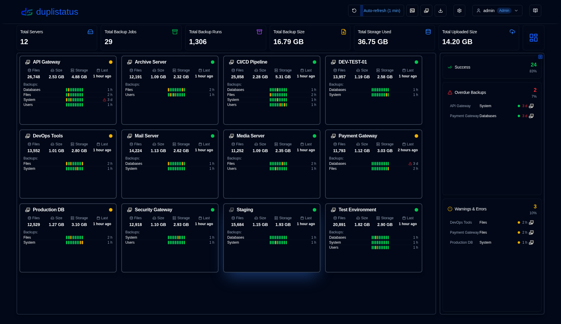 Dashboard Overview