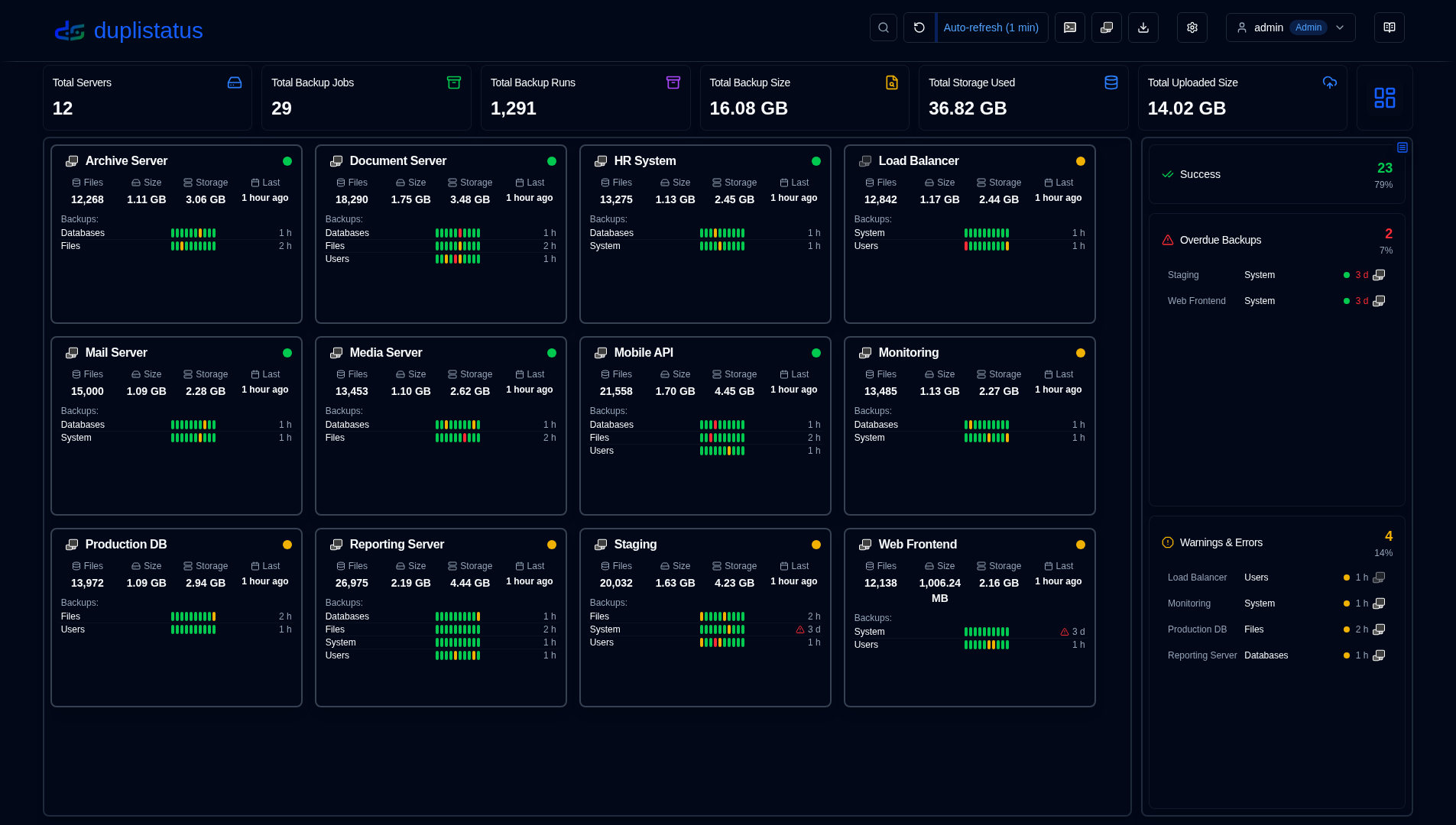 Dashboard Overview