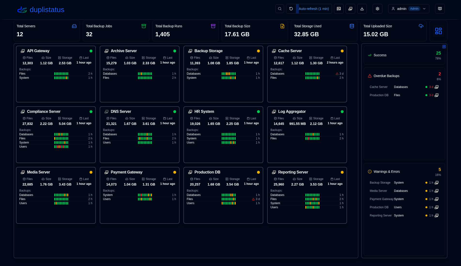 Dashboard Overview