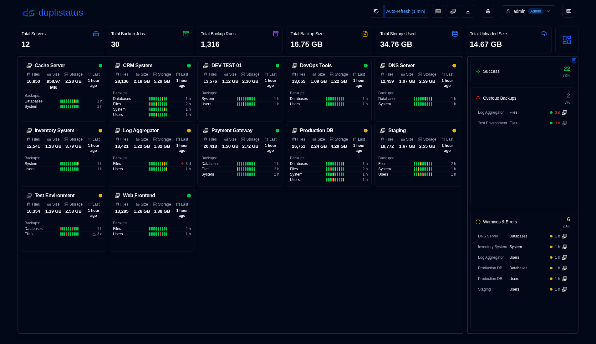 Dashboard Overview