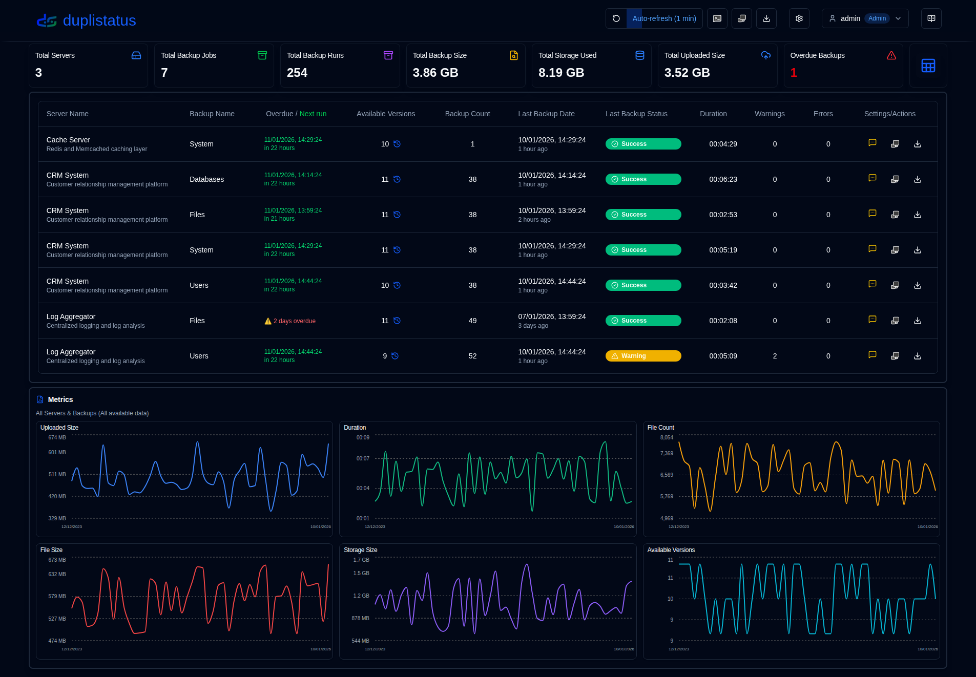 Dashboard Table Mode