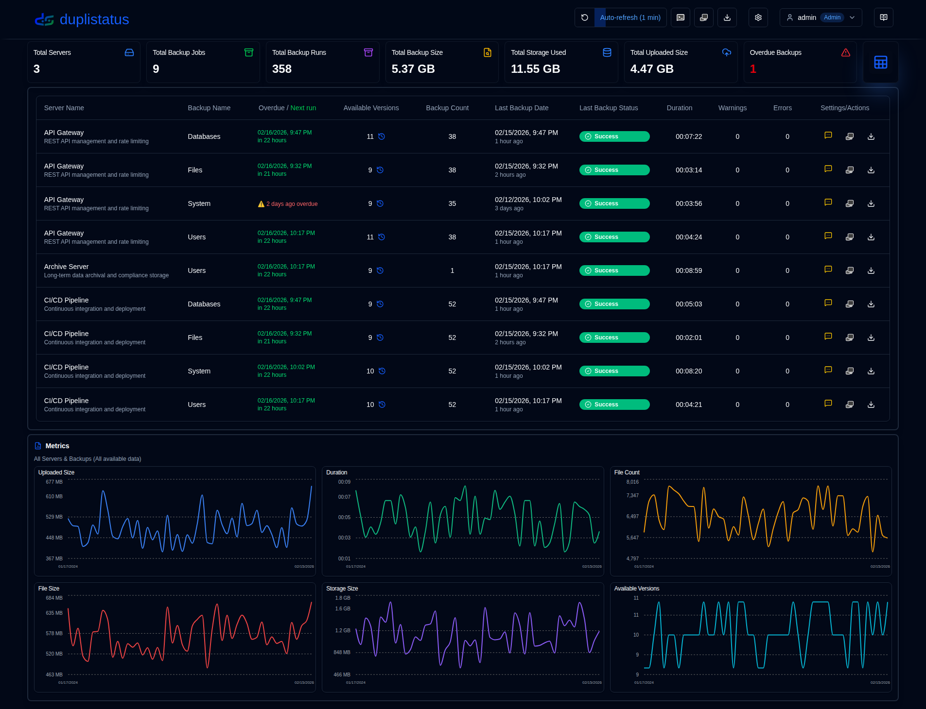 Dashboard Table Mode