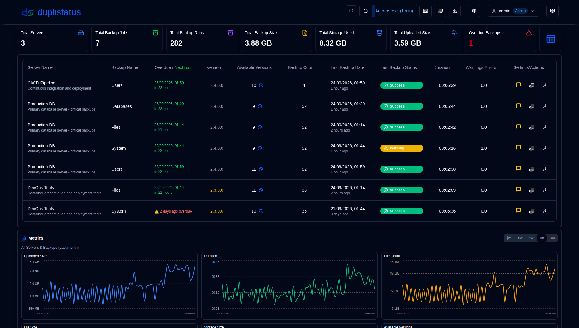 Dashboard Table Mode