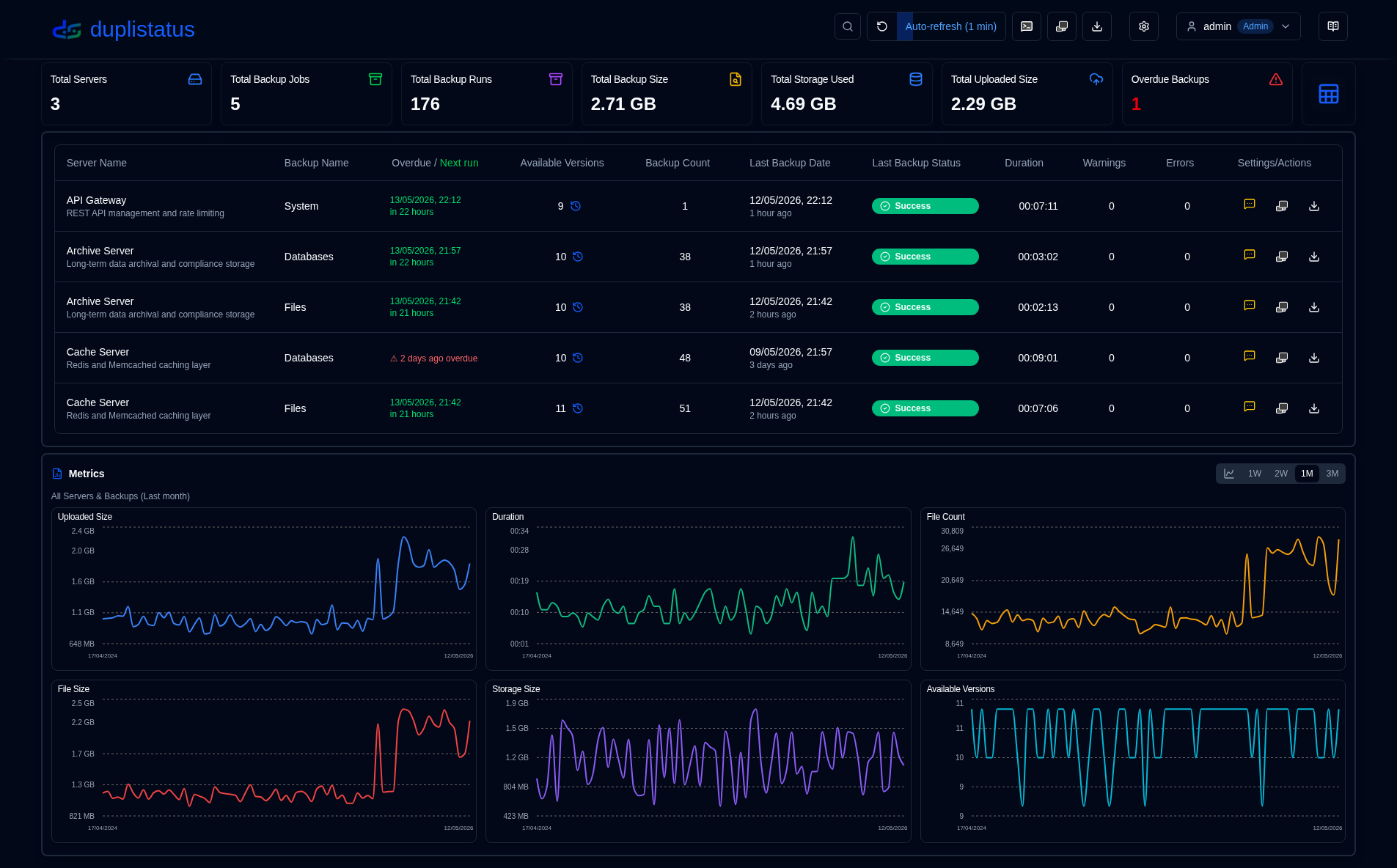 Dashboard Table Mode