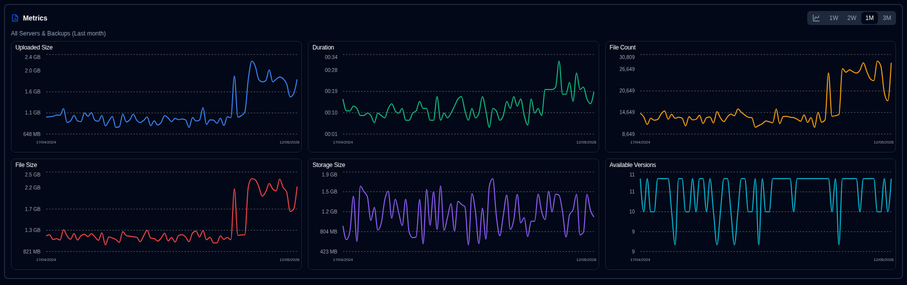 Backup Metrics