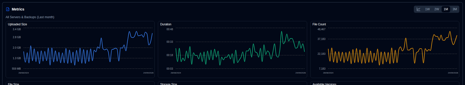Backup Metrics