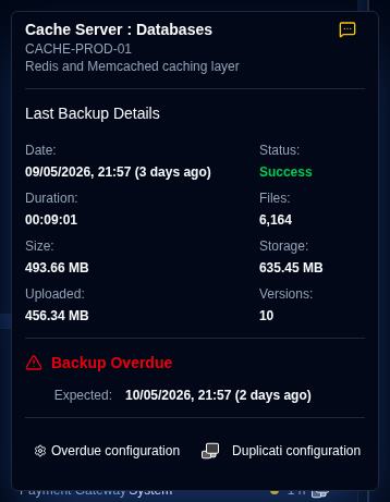 overdue backups