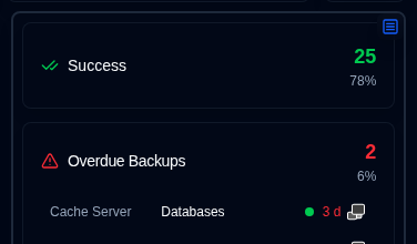 status panel
