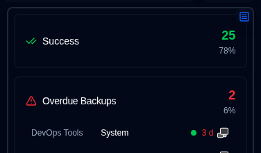 status panel