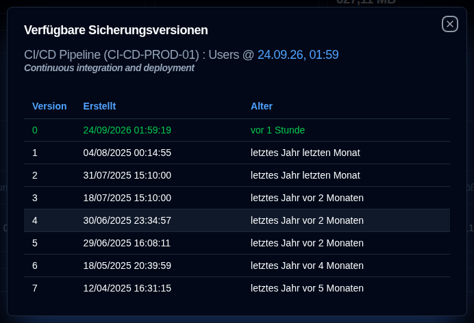 Verfügbare Versionen