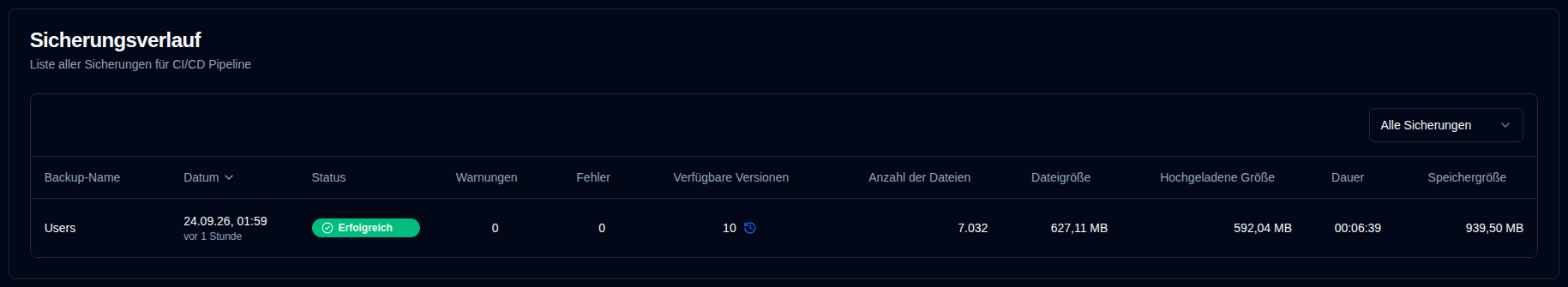 Sicherungsverlauf