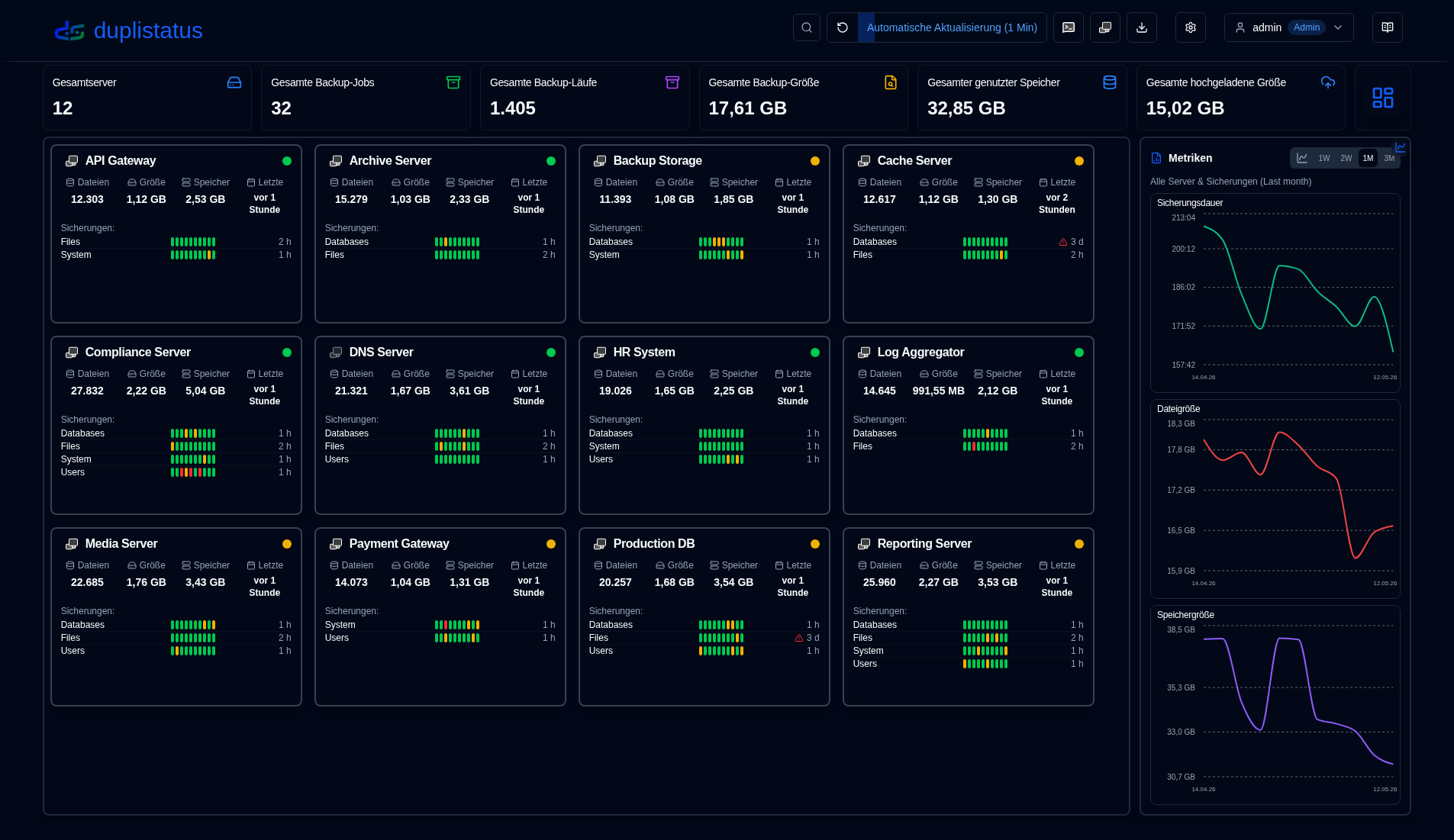 Dashboard Overview