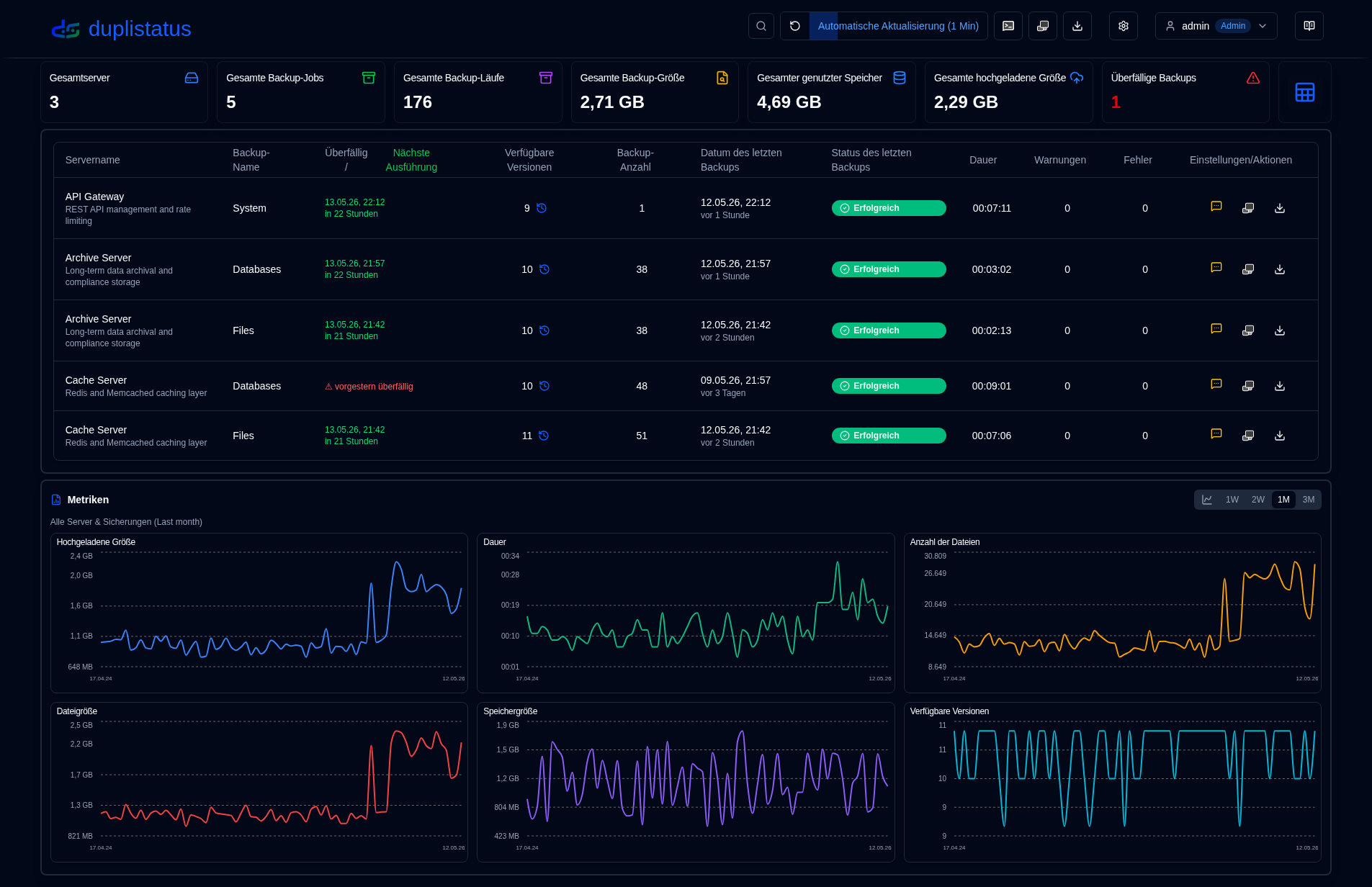 Dashboard Table Mode