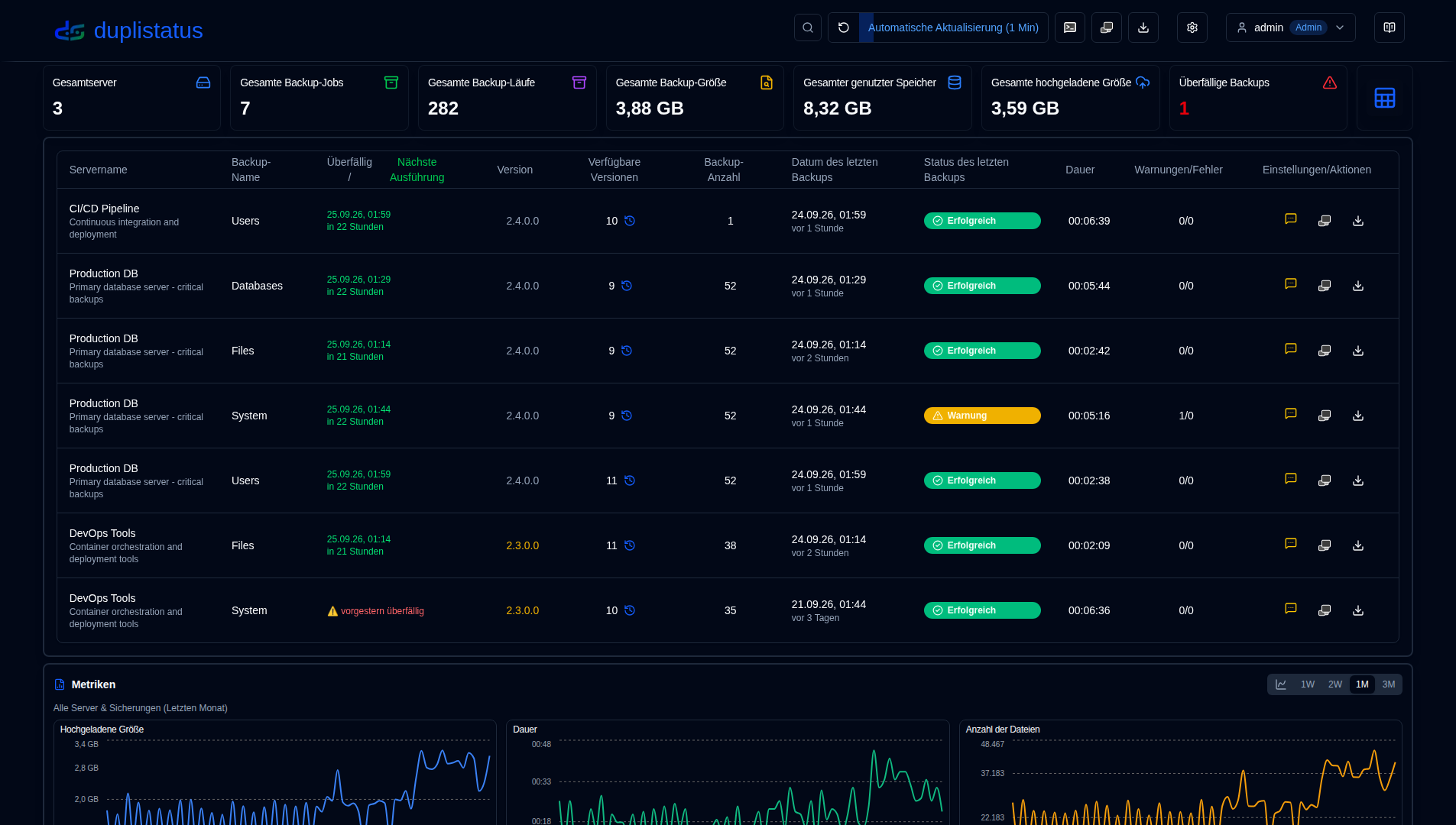 Dashboard-Tabellenmodus