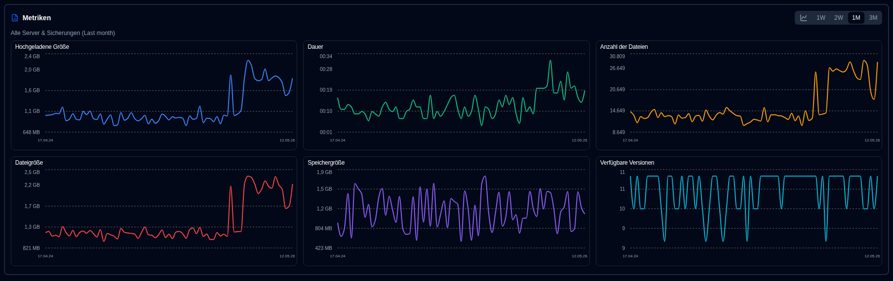 Backup Metrics