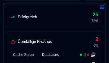 status panel