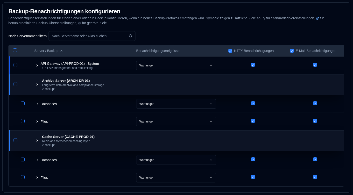 Backup alerts