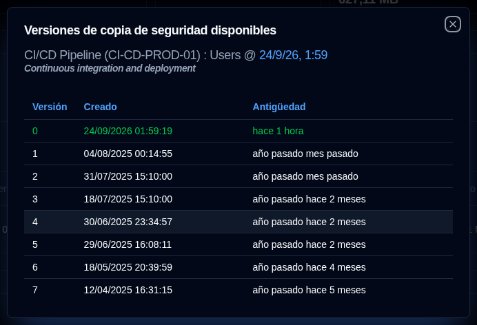 Versiones disponibles