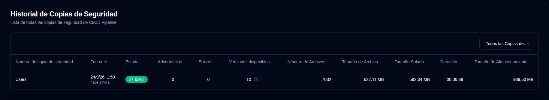 Historial de Copias de Seguridad