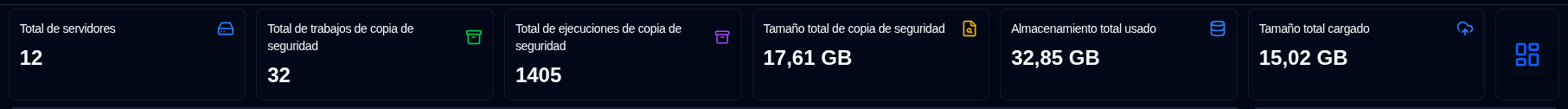 Resumen del panel de control - resumen