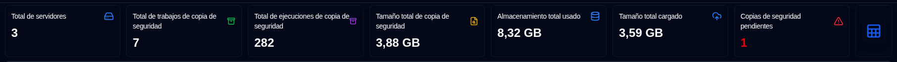 Resumen del panel de control - tabla