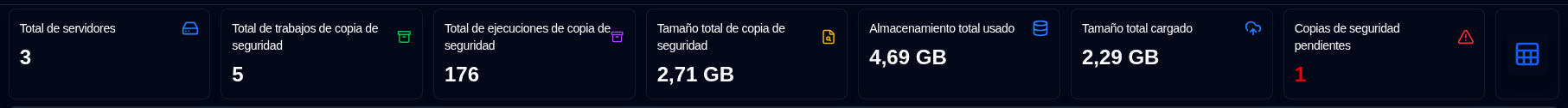 Resumen del panel de control - tabla