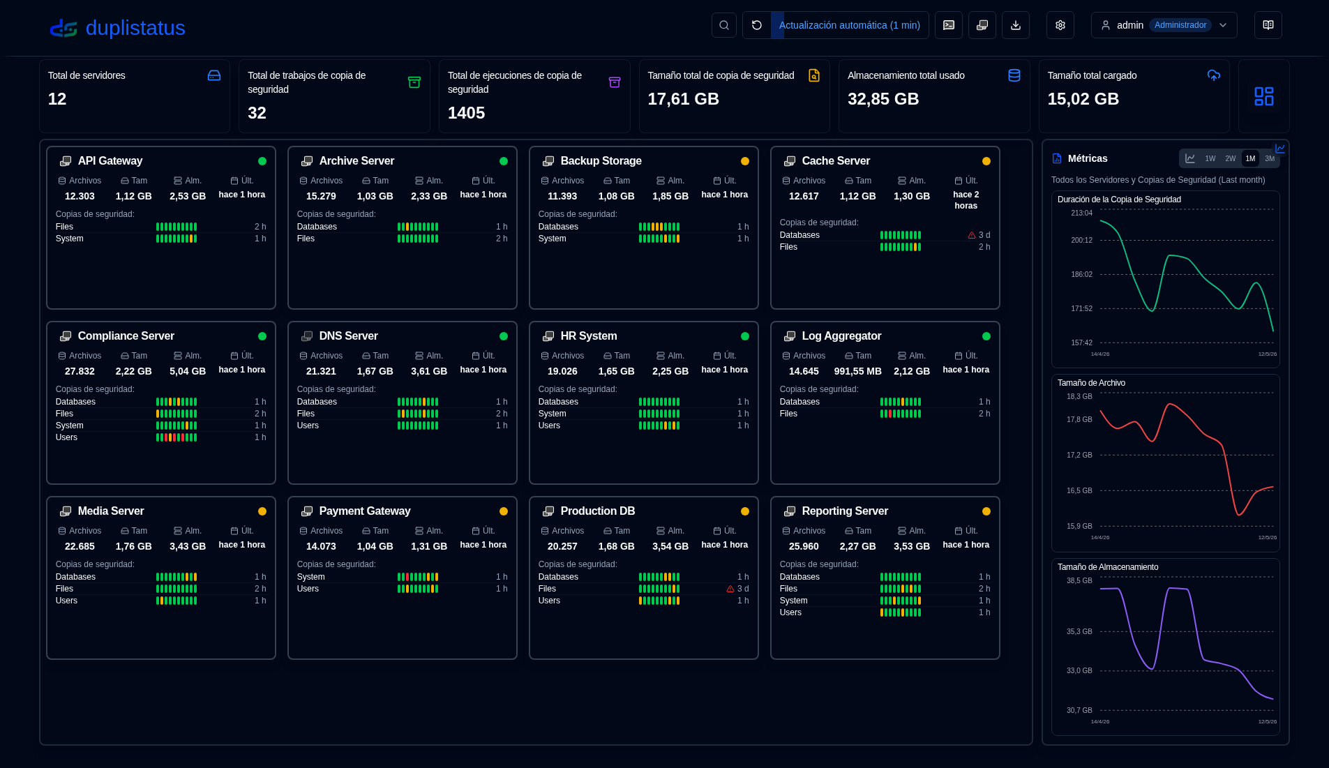 Dashboard Overview