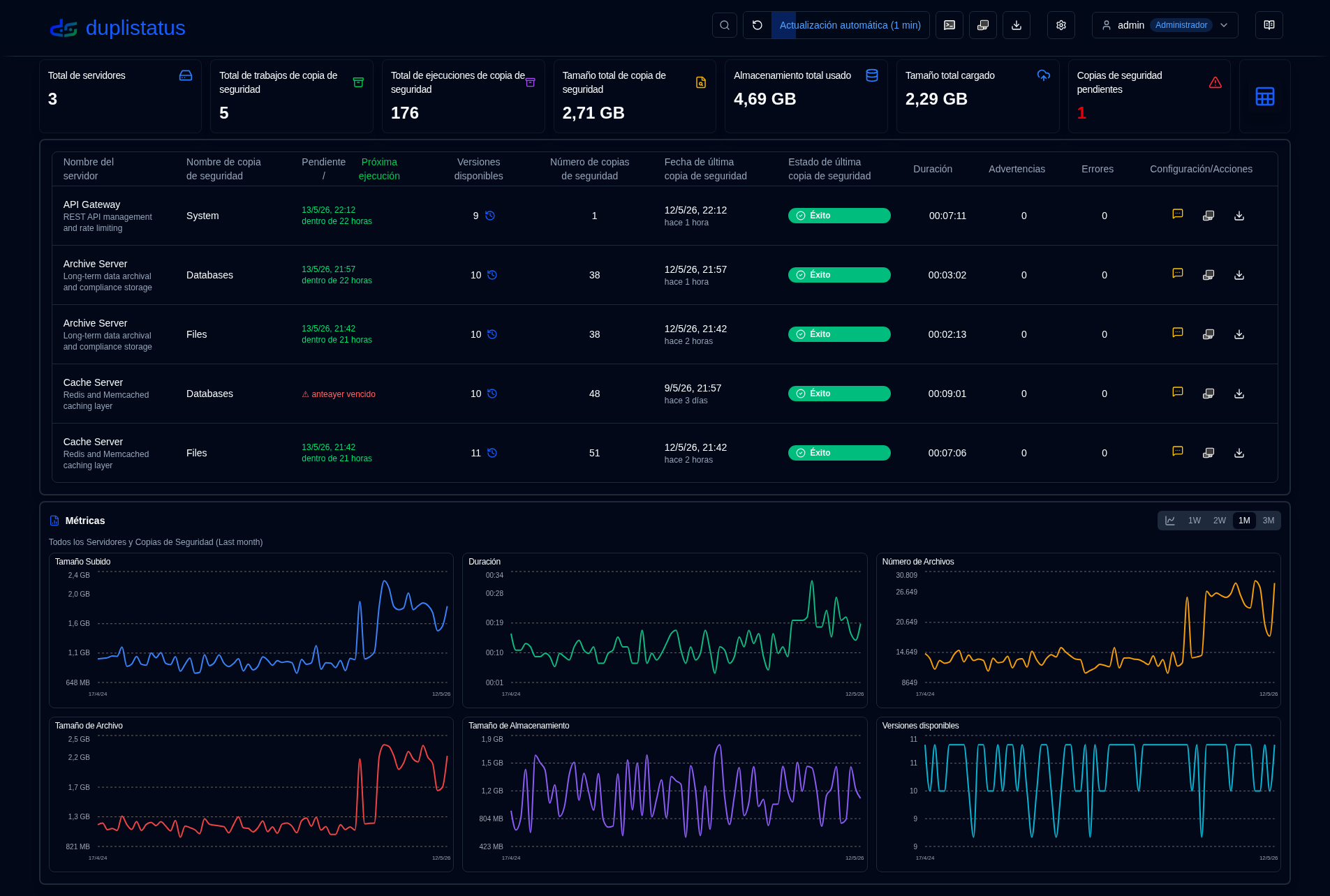 Dashboard Table Mode
