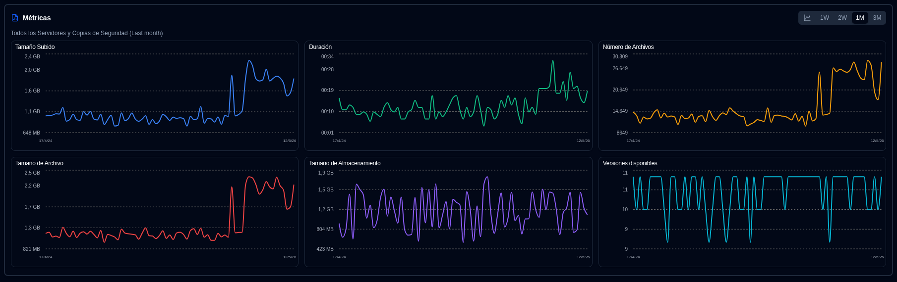 Backup Metrics