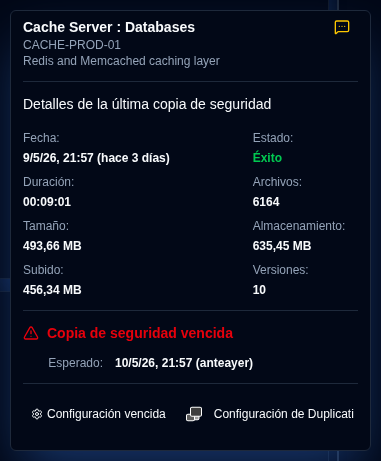 overdue backups