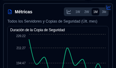 panel de gráficos