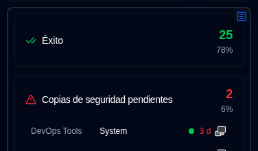 panel de estado