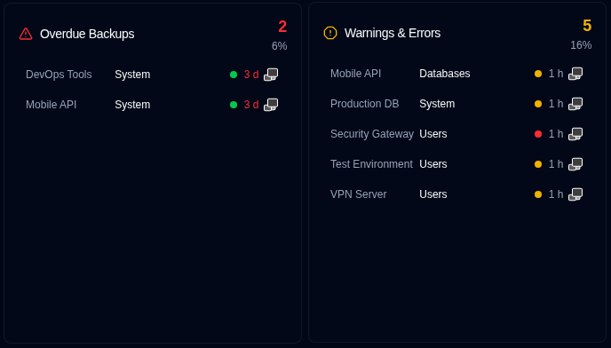 Paneles para copias de seguridad pendientes, advertencias y errores