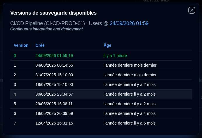 Versions disponibles