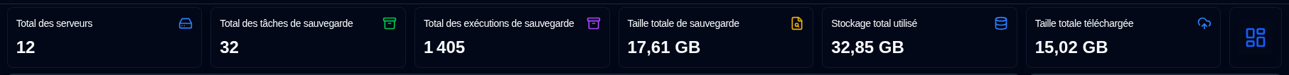 Résumé du tableau de bord - vue d'ensemble