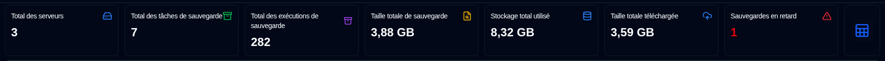 Résumé du tableau de bord - tableau