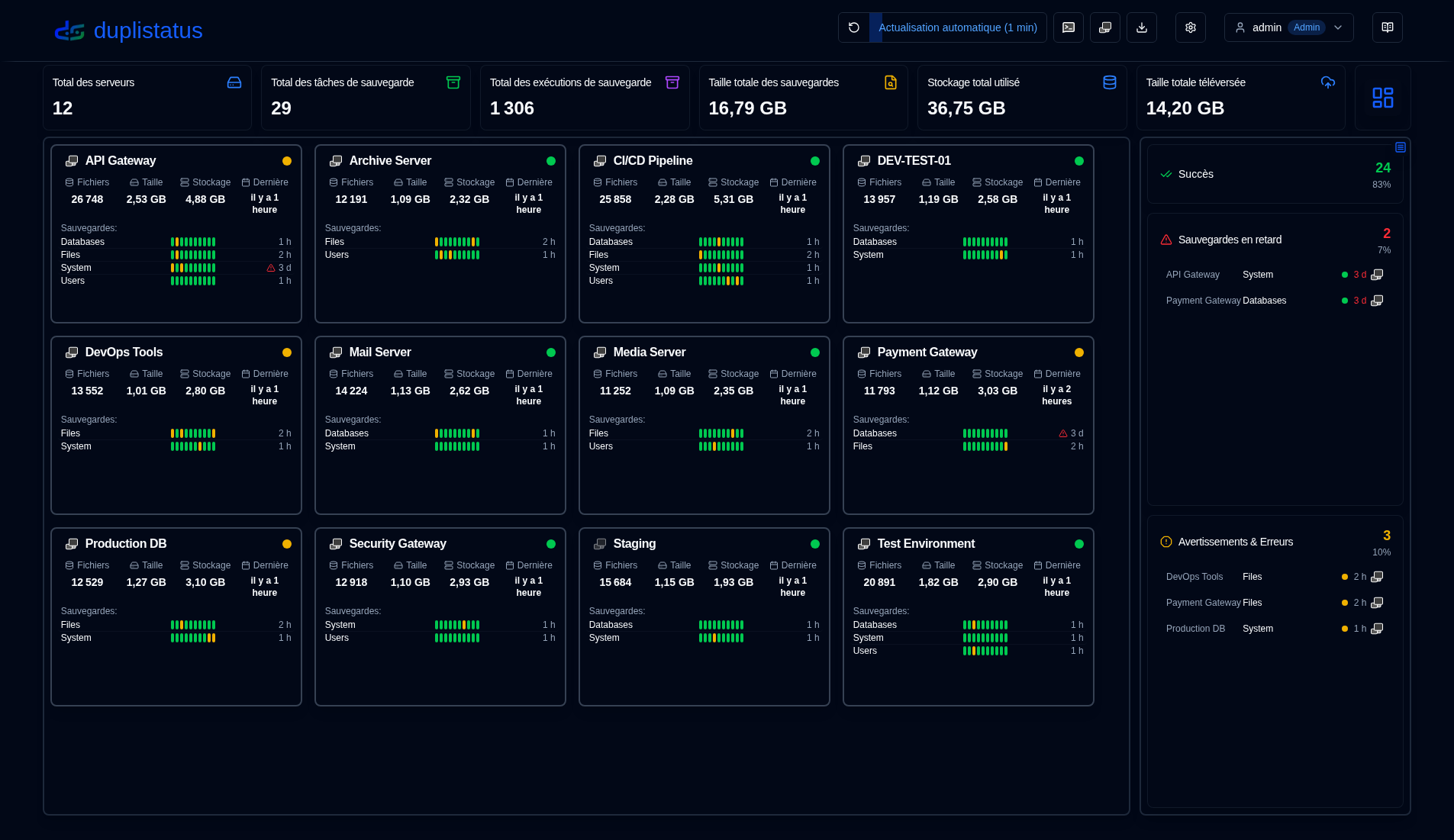 Dashboard Overview