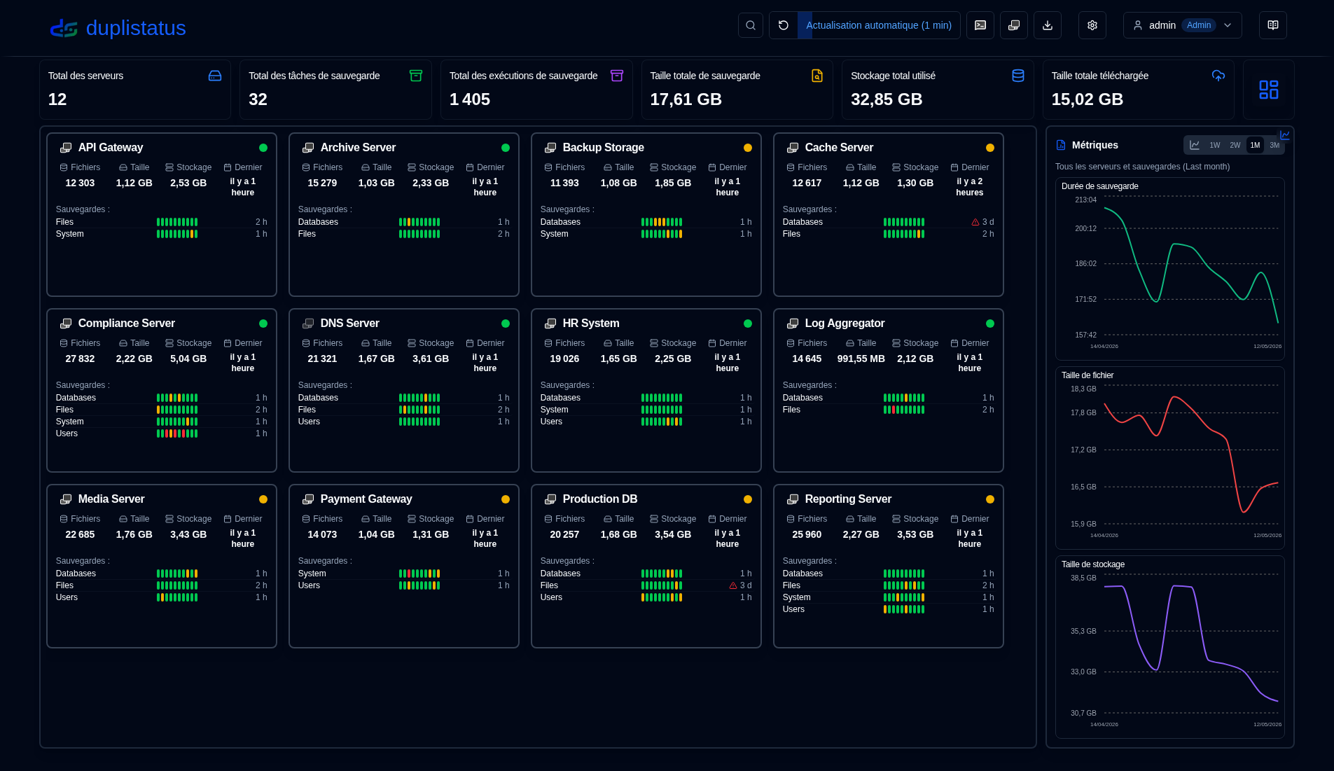 Dashboard Overview