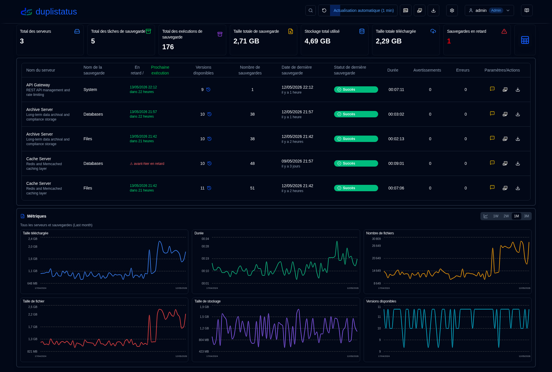 Dashboard Table Mode