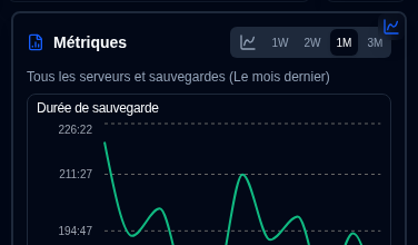 panneau de graphiques