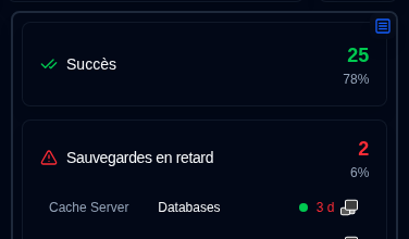 status panel