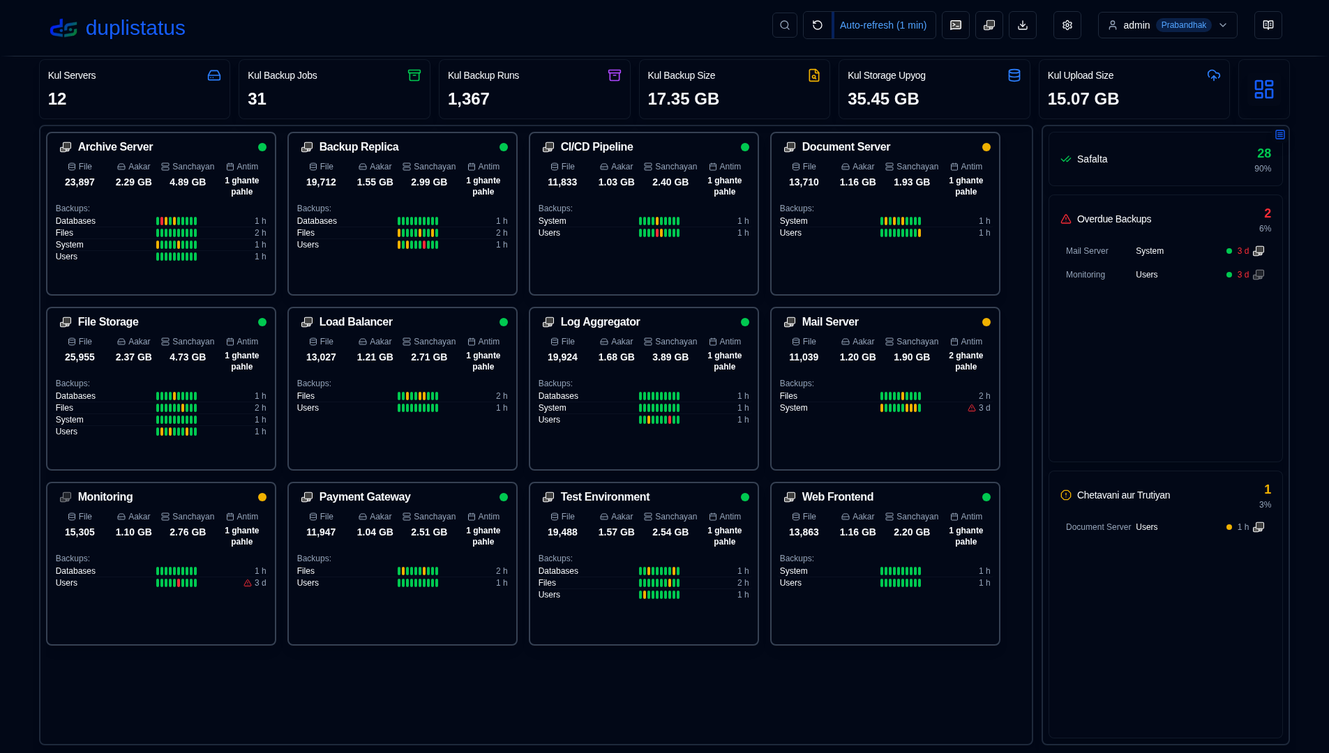 Dashboard Overview