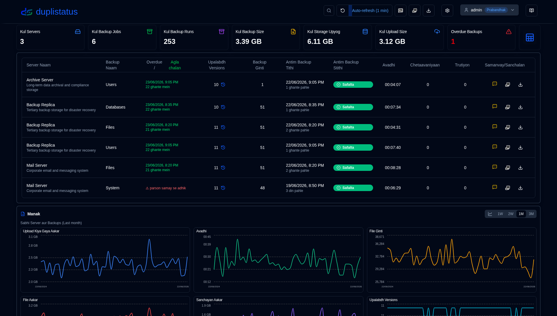 Dashboard Table Mode