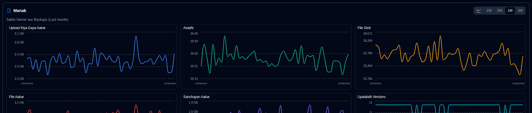 Backup Metrics