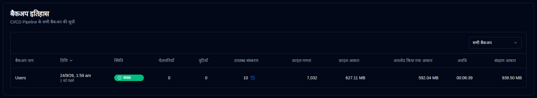 बैकअप इतिहास