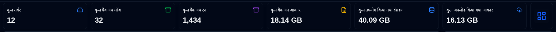 डैशबोर्ड सारांश - अवलोकन