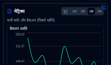 चार्ट पैनल