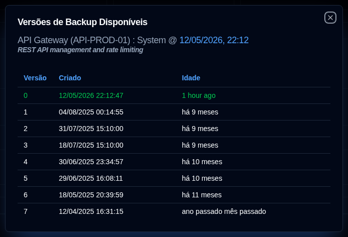 Available versions