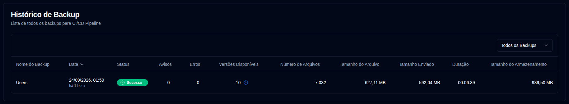 Histórico de Backup